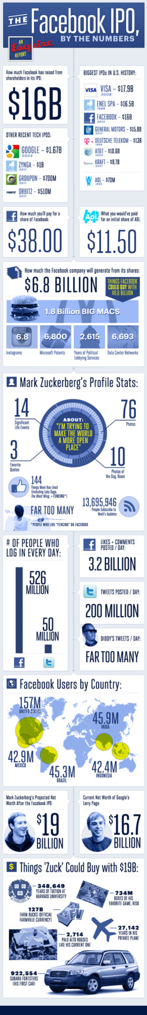 facebook-ipo-infographic