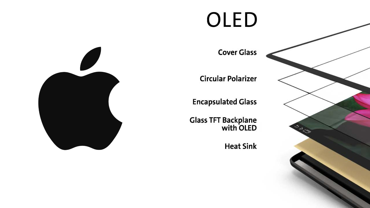 Apple’s Journey with OLED